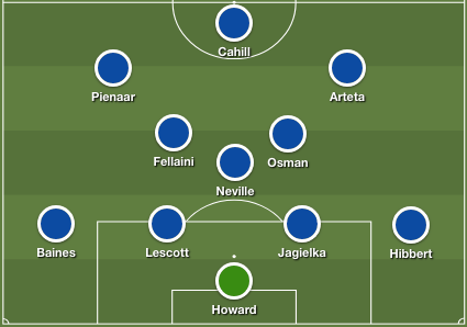 10 năm trước, đội hình những Man Utd, Chelsea, Liverpool, Arsenal,... như thế nào? - Bóng Đá