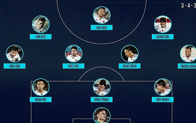 TRỰC TIẾP: Philippines 0-0 ĐT Việt Nam: Xuân Trường - Công Phượng dự bị, Quang Hải đá chính - Bóng Đá
