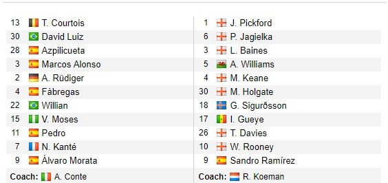 UEFA công bố số điểm của top 10 cầu thủ xuất sắc nhất: Messi chỉ xếp thứ 5 - Bóng Đá