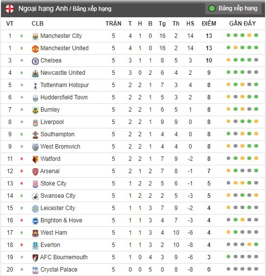 Những bật mí về đại chiến Atletico - Barca - Bóng Đá