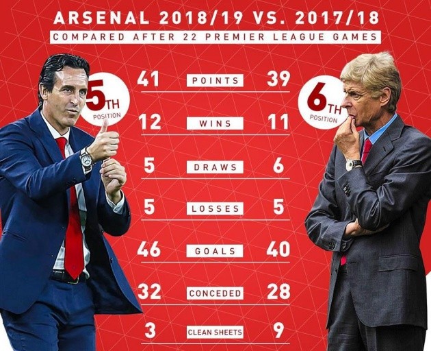 Thật đau khổ! Arsenal cuối cùng vẫn hoàn... Arsenal - Bóng Đá
