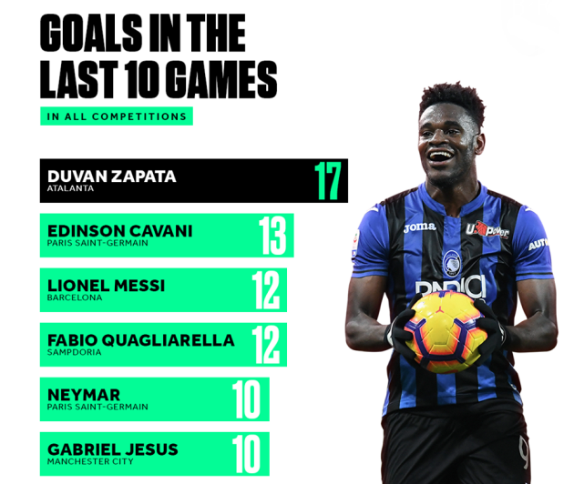 Duvan Zapata: Chân dung sát thủ khiến Ronaldo, Messi phải nể vài phần! - Bóng Đá