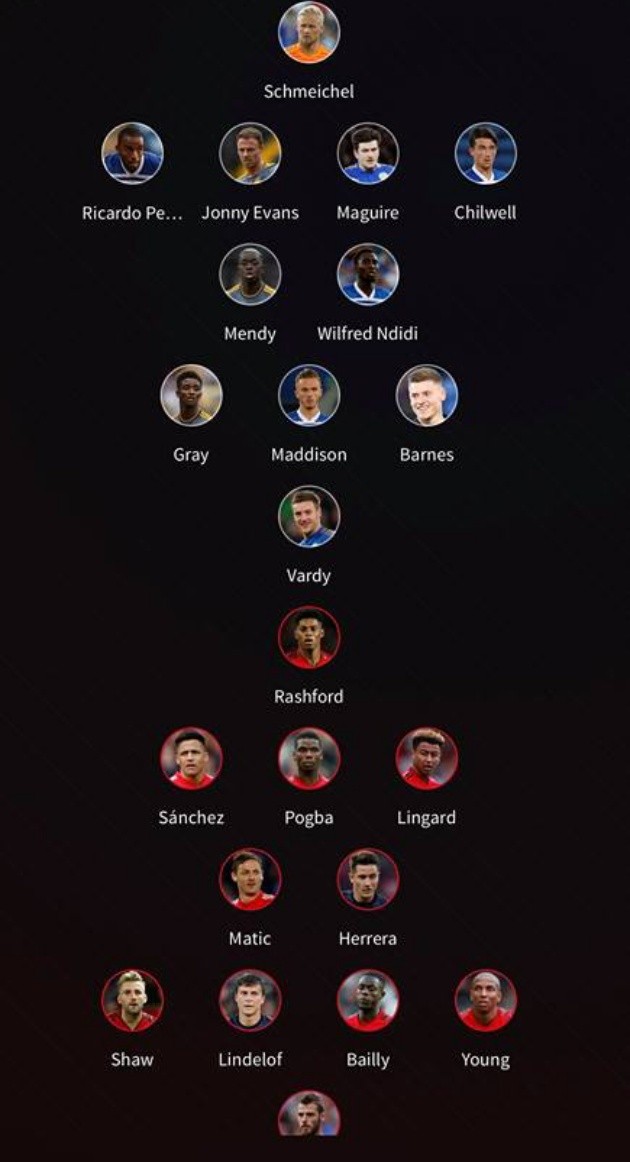 Arsenal là lý do khiến Man Utd phải thay đổi nhân sự ở trận Leicester - Bóng Đá