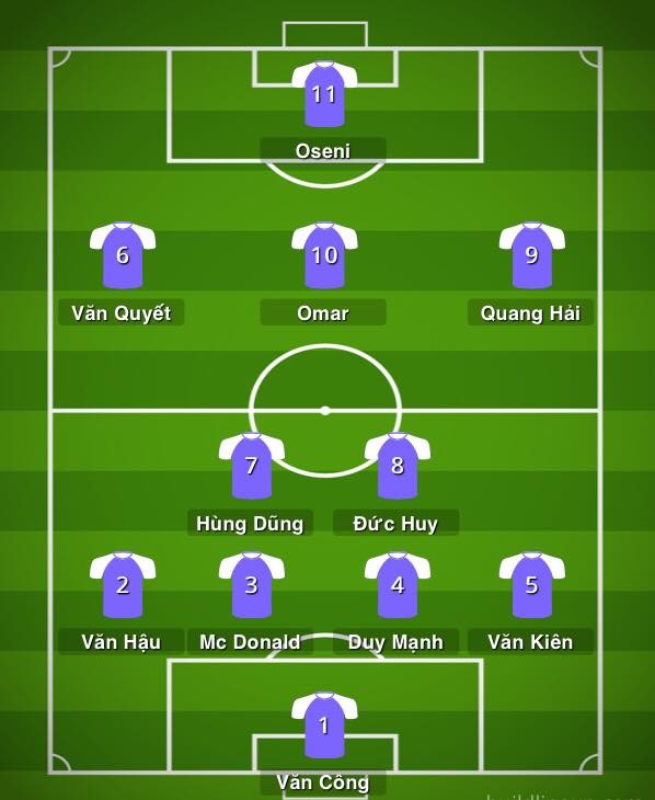 Đấu Bangkok United, Hà Nội FC tung đội hình với 6 nhà vô địch Đông Nam Á - Bóng Đá