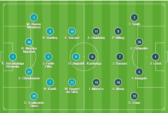 Arsenal  - Bóng Đá