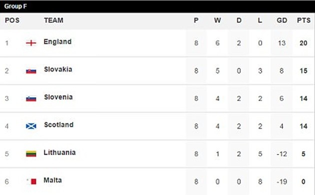 Scotland 2-0 Malta: Giấc mơ dần thành hình - Bóng Đá