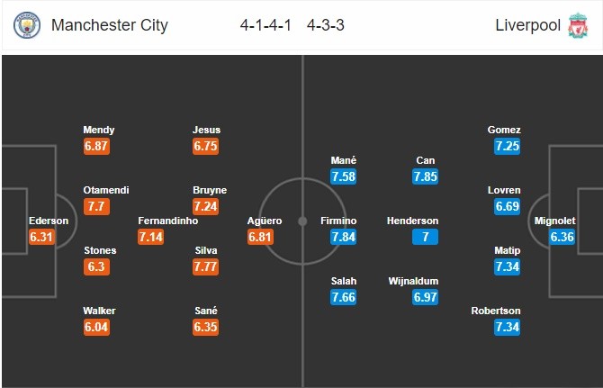 Ngoại hạng Anh rực rỡ sắc màu vì chiến dịch ủng hộ người đồng tính - Bóng Đá