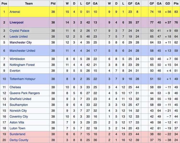 Nhìn lại kết quả 2 mùa giải Liverpool thắng liên tiếp 5 trận đầu tiên - Bóng Đá