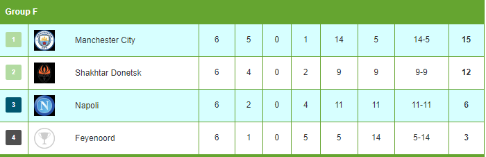 Đánh bại Man City, HLV  Donetsk 'chơi trội', hóa Zoro trong buổi họp báo - Bóng Đá