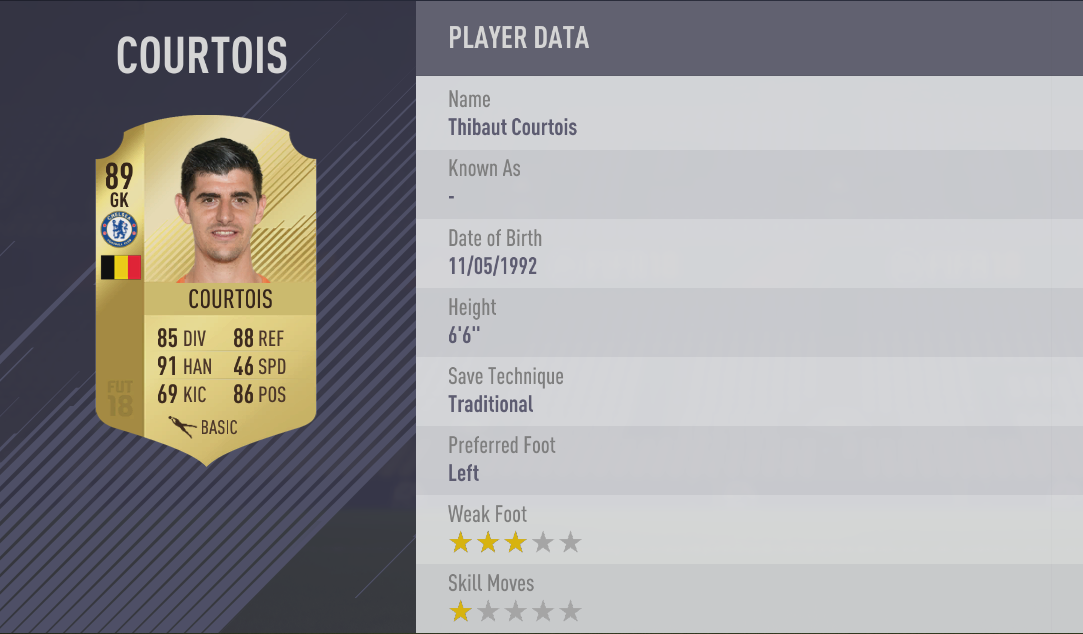 Top 10 thủ môn khủng nhất FIFA 18: De Gea vượt mặt Buffon - Bóng Đá