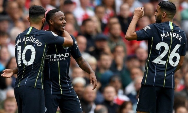 TRỰC TIẾP Man City vs Huddersfield: Đội hình dự kiến - Bóng Đá