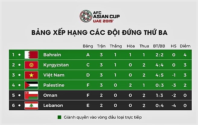 HLV Park Hang-seo - Bóng Đá