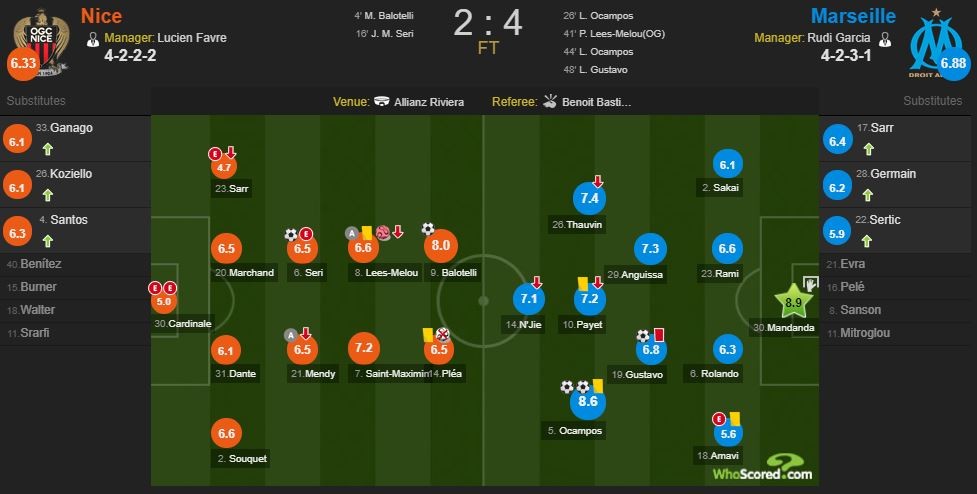 Đội hình chắp vá của man Utd đấu Arsenal - Bóng Đá