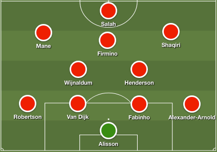 10 năm trước, đội hình những Man Utd, Chelsea, Liverpool, Arsenal,... như thế nào? - Bóng Đá