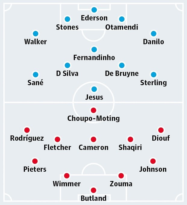 21h00 ngày 14/10, Manchester City vs Stoke City: Tiếp tục tàn sát - Bóng Đá