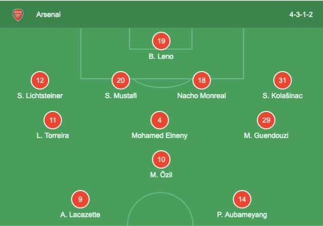 Fan Arsenal sẽ sốc khi biết được tình hình về Ozil - Bóng Đá