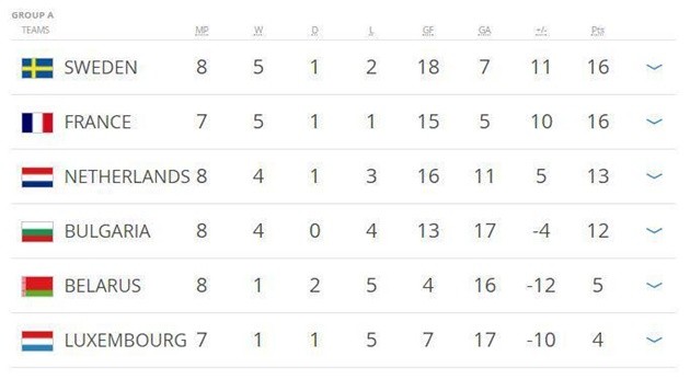 Hà Lan 3-1 Bulgaria: Níu kéo hi vọng - Bóng Đá