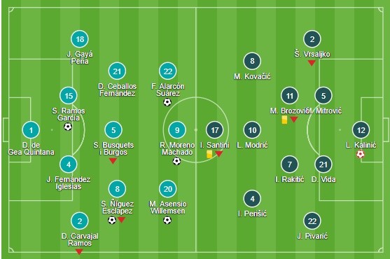 Atletico 1-2 Chelsea: Cái giá của sự chủ quan - Bóng Đá
