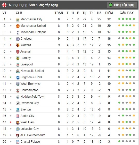Ảnh man City lên đường  - Bóng Đá