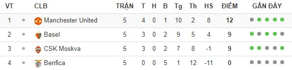 Còn gì đáng xem ở lượt cuối các bảng đấu Champions League? - Bóng Đá