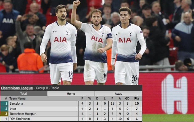 Liverpool và những ông lớn có nguy cơ 'tạm biệt' Champions League - Bóng Đá