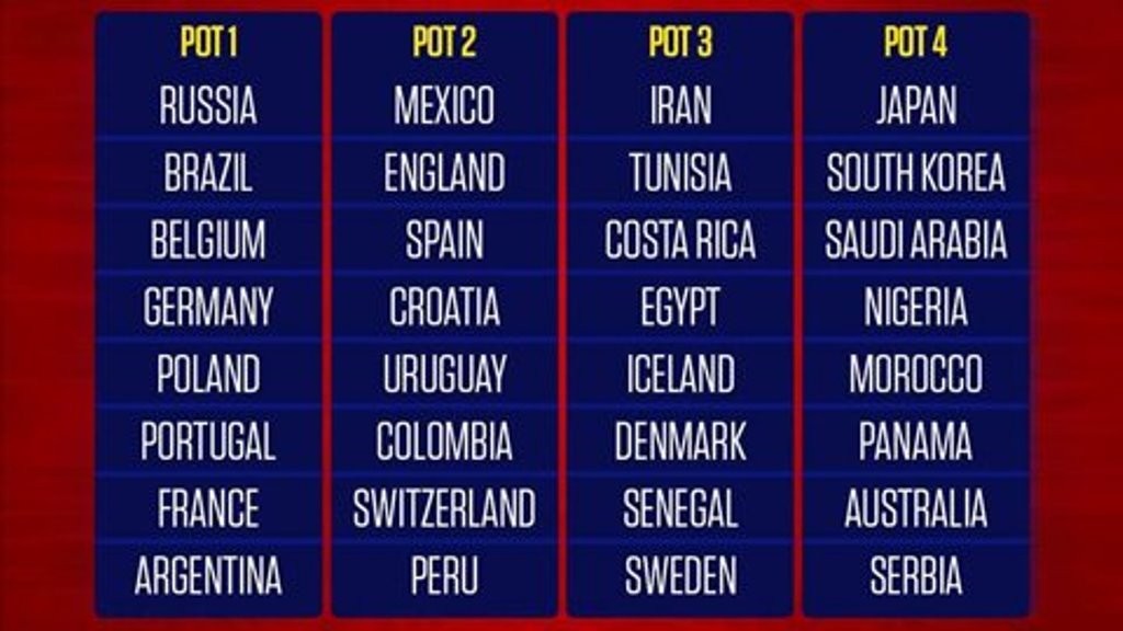 Những kịch bản đáng chờ đợi nhất ở lễ bốc thăm chia bảng World Cup 2018 - Bóng Đá