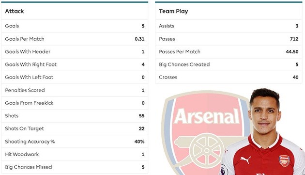Arsenal sẵn sàng để Sanchez ra đi với giá 35 triệu bảng - Bóng Đá