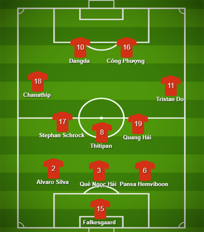 ĐT Việt Nam góp 3 cái tên trong đội hình ĐNA xuất sắc vòng bảng Asian Cup - Bóng Đá