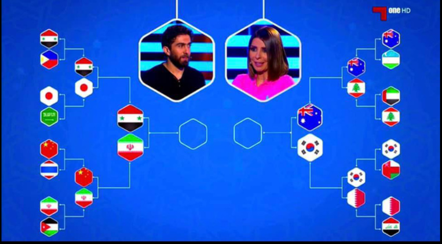 Truyền hình Qatar dự đoán Việt Nam dừng chân ở vòng bảng Asian Cup - Bóng Đá