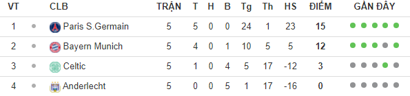 Còn gì đáng xem ở lượt cuối các bảng đấu Champions League? - Bóng Đá