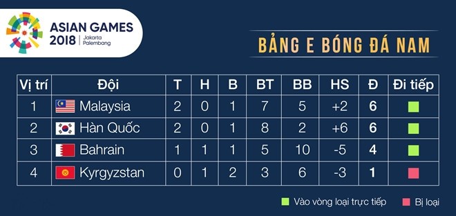  - Bóng Đá