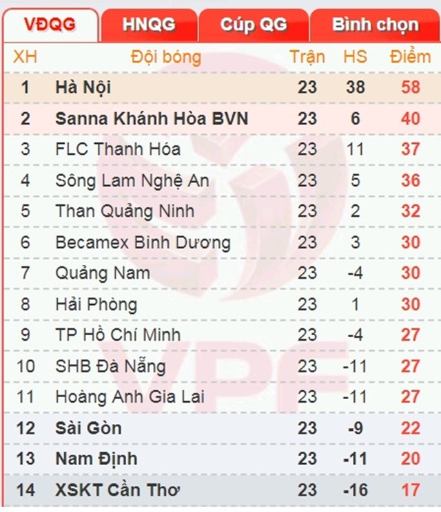 17h00 ngày 27/09, Quảng Nam vs Than Quảng Ninh: Gỡ gạc lại danh dự - Bóng Đá