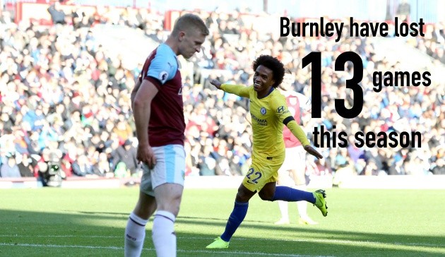 8 thống kê tệ nhất lượt đi Premier League: Thợ hàn không cứu nổi Fulham! - Bóng Đá