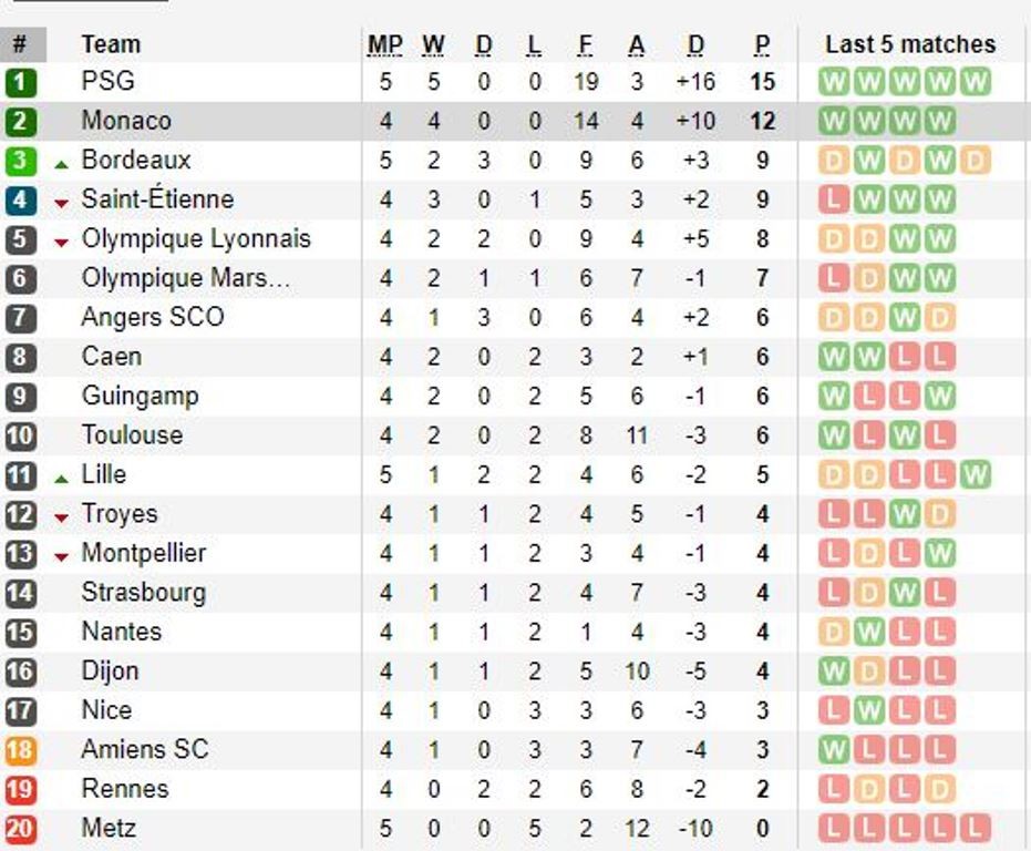Mbappe có bàn thắng ra mắt, PSG hủy diệt 10 người của Metz - Bóng Đá
