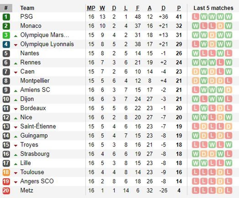 Neymar ngỡ ngàng nhìn PSG nhận thất bại gây sốc trước Strasbourg - Bóng Đá