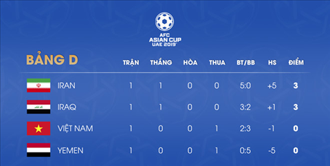 Trực tiếp ĐT Việt Nam 0-0 ĐT Iran: Công Phượng, Quang Hải đá chính - Bóng Đá