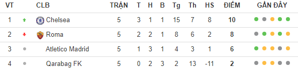 Còn gì đáng xem ở lượt cuối các bảng đấu Champions League? - Bóng Đá
