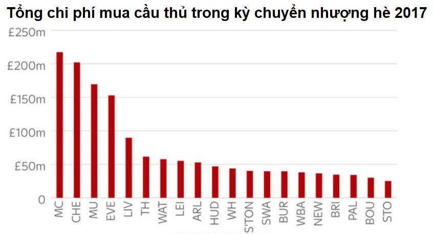  - Bóng Đá