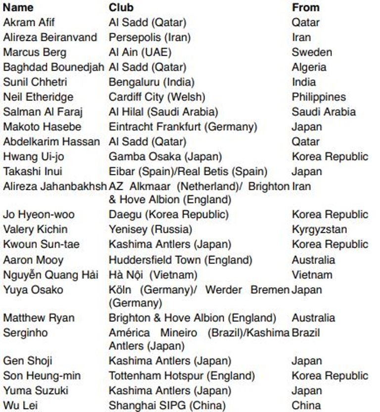 Nóng! Quang Hải lọt vào danh sách đề cử Cầu thủ hay nhất Châu Á 2018 - Bóng Đá