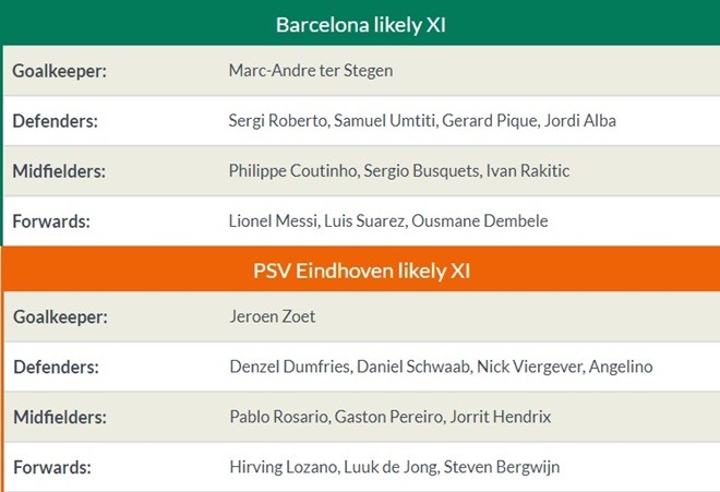 23h55 ngày 18/09, Barcelona vs PSV - Bóng Đá