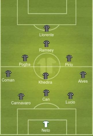 Đội hình chuẩn 11 bản hợp đồng miễn phí cực mạnh của Juventus - Bóng Đá