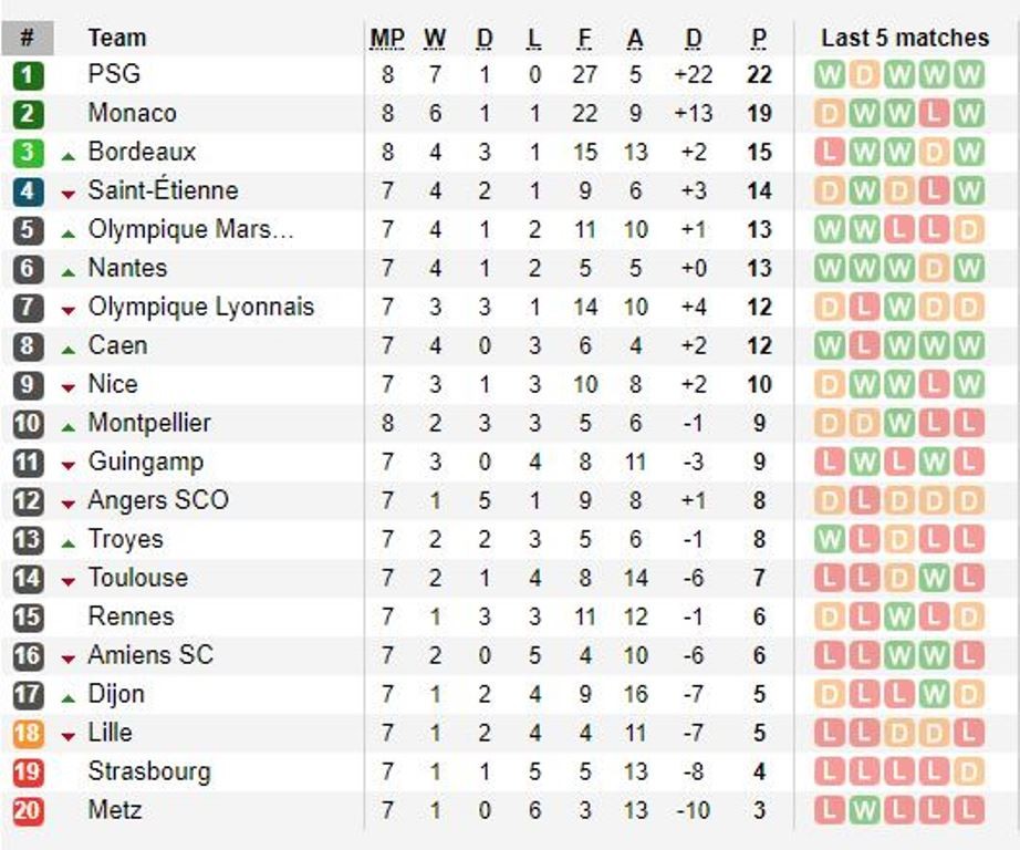 Bộ tứ D-C-M-N tỏa sáng, PSG đè bẹp Bordeaux - Bóng Đá