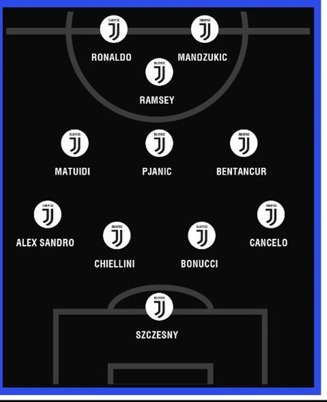 Juventus sẽ đá sơ đồ nào nếu chiêu mộ Ramsey - Bóng Đá