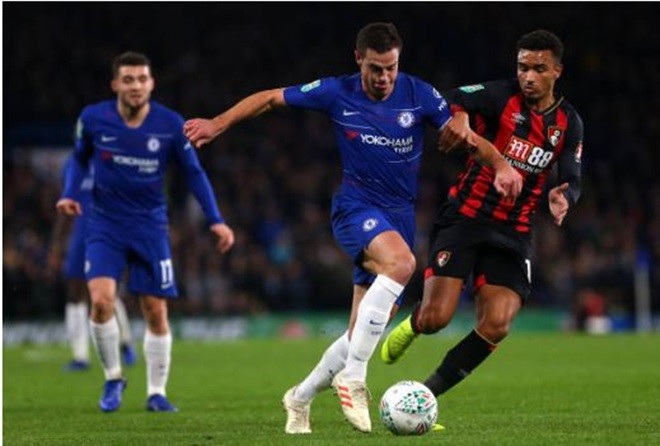 chấm điểm - Bóng Đá