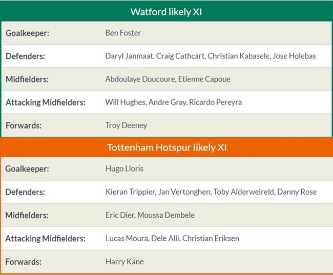 22h00 ngày 02/09, Watford vs Tottenham  - Bóng Đá