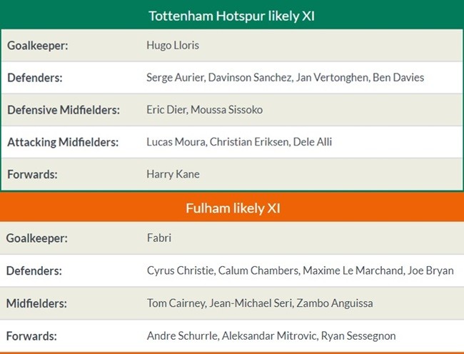 21h00 ngày 18/08, Tottenham Hotspur vs Fulham - Bóng Đá