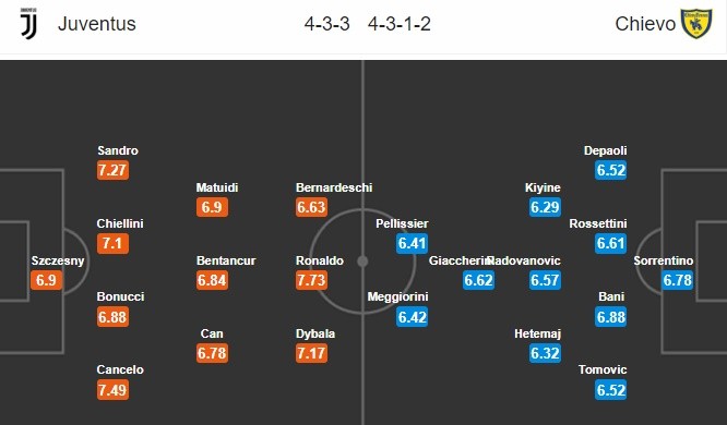 02h30 ngày 12/01, Juventus vs Chievo: Lần đầu cho CR7? - Bóng Đá