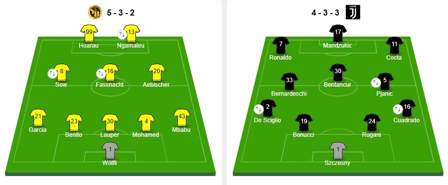 JUVE 2 1 YOUNG BOYS - Bóng Đá