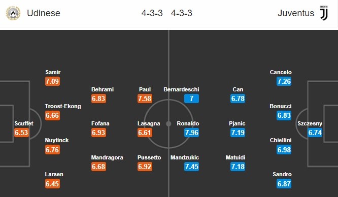23h00 ngày 06/10, Udinese vs Juventus: Lời khẳng định của CR7 - Bóng Đá