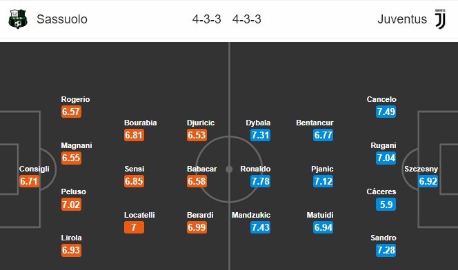 00h00 ngày 11/02, Sassuolo vs Juventus:  - Bóng Đá